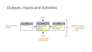 INCOSE ASEP Exam Tutorial - Video #18 - Decision Management Process (Chapter 5.3)