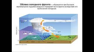 Облака: образование и классификация