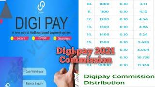 CSC digipay new Commission list | digipay Commission 2021 Chart List - Digipay commission, csc commi