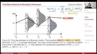 Lecture 2022-1 (21): Numerical Methods: Time Discretization of Stochastic Processes 1