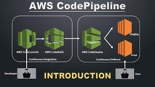 AWS CodePipeline Introduction | AWS CI CD Pipeline | CodeBuild CodeDeploy CodeCommit | AWS DevOps