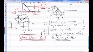 VNV CLASSES - IIT JEE Relative Acceleration in along the Contact Surface between two moving bodies