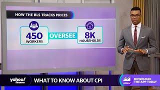 What is CPI and how does it impact consumers?