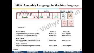 8086 Addressing Modes and OP-Code. Mov Instructions. Assembly Language to OP-Code / Machine Language