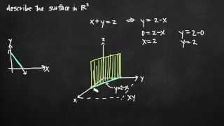 Describing a region in 3D space (KristaKingMath)