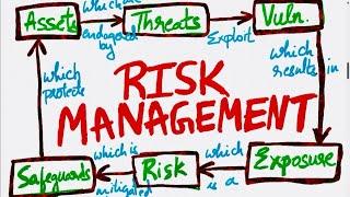 Risk Management in Cybersecurity- Information Security Risk Management | Quantitative & Qualitative