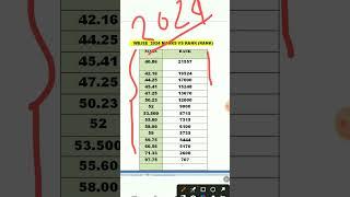 #wbjee_result_2024 shoking result #wbjee 2024 marks vs rank #wbjeecounselling #trendingshorts