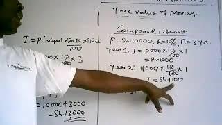 FINANCIAL MATHEMATICS