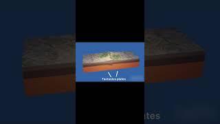 Formation of Himalayas| Mountains | Tectonics plates collision #shorts