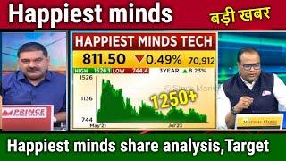 Happiest minds share latest news,happiest minds share analysis,happiest minds share target,long term