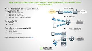 22.Видео уроки Cisco Packet Tracer. Курс молодого бойца. WiFi