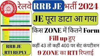 RRB JE TOTAL FORM FILL UP 2024 || RRB JE TOTAL FORM FILL UP 2024 ZONE WISE || RRB JE TOTAL FORM FILL