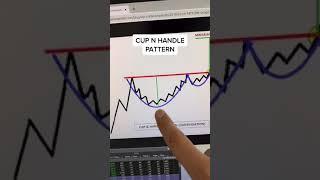 CUP AND HANDLE TRADING PATTERN! HOW TO TRADE THE CUP AND HANDLE! TRADING SUCCESSFUL PATTERNS