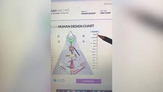 Human Design Chart einfach erklärt