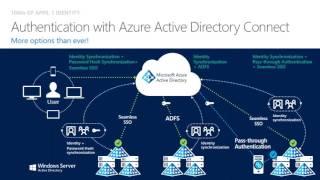 Azure AD Connect Updates: Pass-through authentication