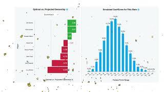 NFL DFS Lineup Simulation Tool from FantasyLabs: What Is SimLabs?