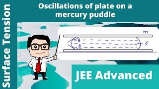 Oscillations of a plate on a mercury puddle | Surface Tension | JEE Advanced