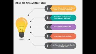 Java   Abstract Classes - Java Tutorial for Beginners |  Java Training | Ctrl Ai Software Technology