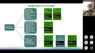 KIVI-afdeling Elektrotechniek  Lunchwebinar: Op weg naar een verantwoord IV-schap