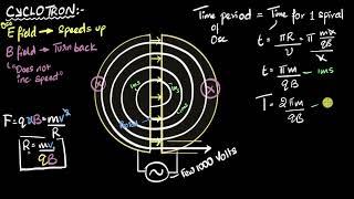 Cyclotron frequency | Moving charges & magnetism | Physics | Khan Academy