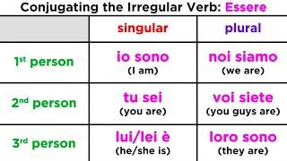 Conjugation and Usage of the Verb: Essere (To Be - Permanent State)