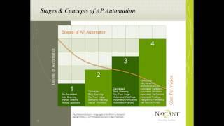 Key Strategies for Best-in-Class Accounts Payable Webinar