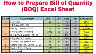 How to Prepare  BOQ | How to Prepare Bill of Quantities (BOQ) | Contractor Billing Excel Sheet