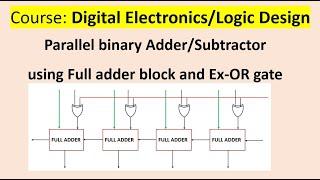 Parallel binary Adder/Subtractor using Full adder block and Ex-OR gate