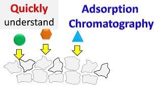 Adsorption chromatography