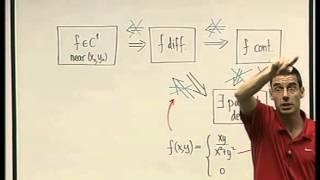 36 - Differentiability, continuity and partial derivatives