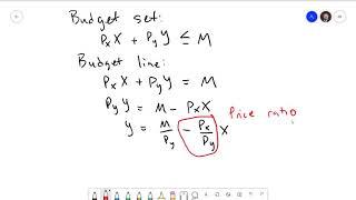 Managerial Economics 3.2: Budget Constraint