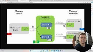 Быстрый старт с MassTransit: Создай свою микросервисную архитектуру!
