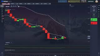 900€ in 15 Minuten mit einfacher Strategie - Binäre Optionen / Forex Deutsch