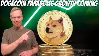 Dogecoin Parabolic Growth Coming