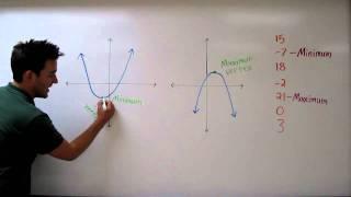 Finding the Minimum or Maximum of Quadratic Functions