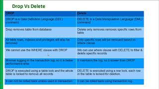 Difference between TRUNCATE, DELETE and DROP | TRUNCATE vs DELETE, DELETE vs DROP|Truncate in SQL