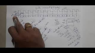 [VLSI - VERILOG ] verilog code for counter increment by 2 | test bench for counter