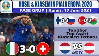 Hasil Piala Eropa 2020 Tadi Malam ~ Italia vs Swiss ~ UEFA EURO 2021