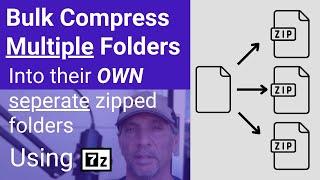 How to Compress Multiple Folders in their Own Individual Zipped Files (⏱️ 2 min. 100% | Free Method)