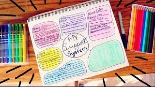 How To Create a Support System  WORKSHEET 