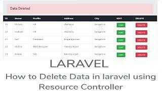How to Delete Data in Laravel using Resource Controller - Step 9