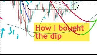 Stock market USA trading | How I nailed the bottom of Nasdaq S&P500 Dow Jones