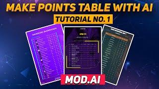 How to make BGMI Points Table | MOD.AI Tutorial 01