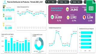 Dashboard en Google Sheets desde Cero y Paso a Paso