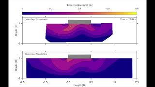 Liquefaction: Structure–Soil–Structure Interaction