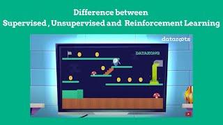 Supervised vs Unsupervised vs Reinforcement learning