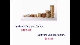 Hardware Engineer vs. Software Engineer