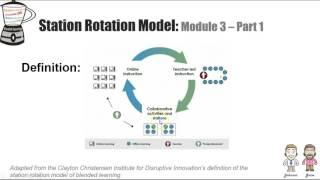 Station Rotation Model of Blended Learning