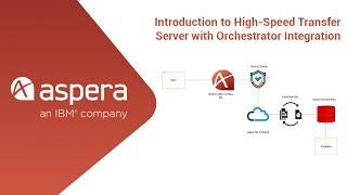 Introduction to High speed Transfer Server with Orchestrator | IBM Gold Business Partner in India