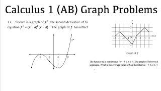 Average Value, Differentiability, Slope Field, and Concavity with Graphs | AP Calculus AB Review